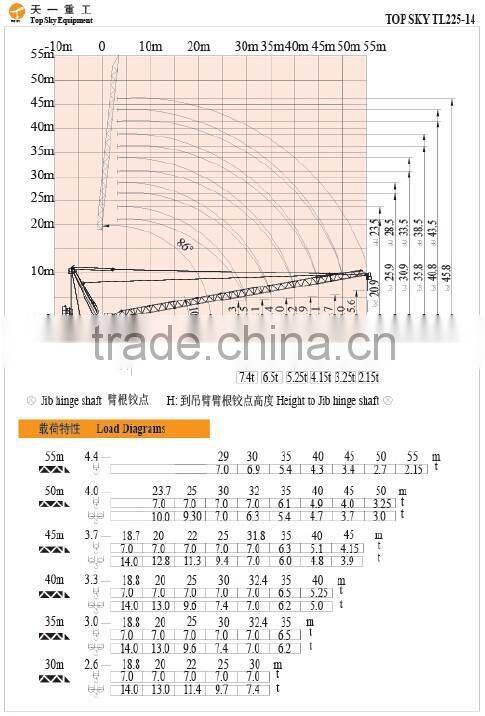 TL225-14t Type Luffing Jib Tower Crane
