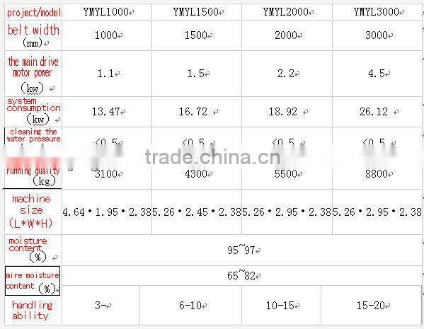 YM type automatic sludge belt filter press for solid-liquid separation equipment