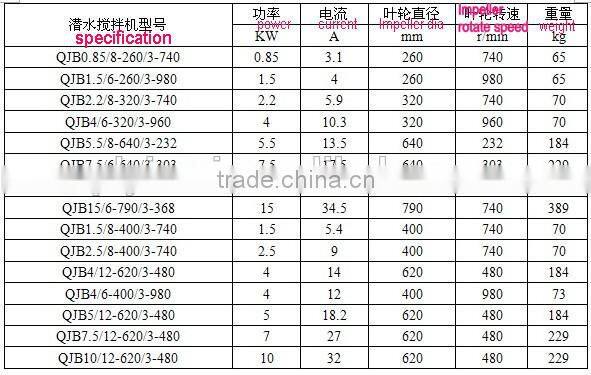 waste water anoxia pond submerine agitator