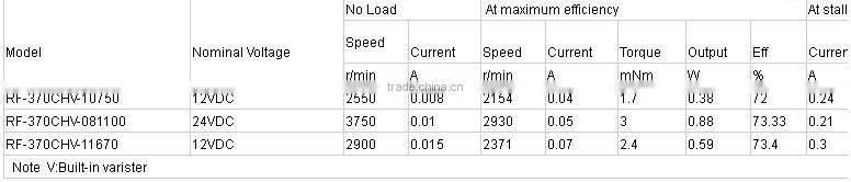 Automotive small dc motor used for damper actuator, odometer