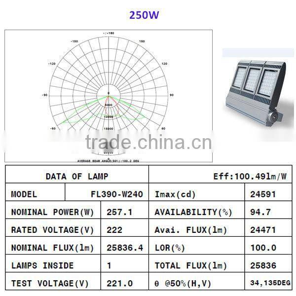 New design 250W fishing boat led flood light for soccer field lighting