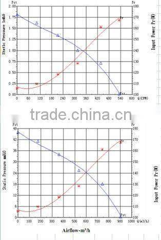 PSC ECAC Blower: 205mm x 219mm x 272mm