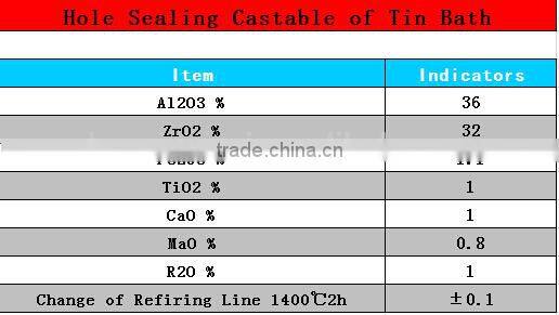 China Supplier fire clay refractory mortar Price