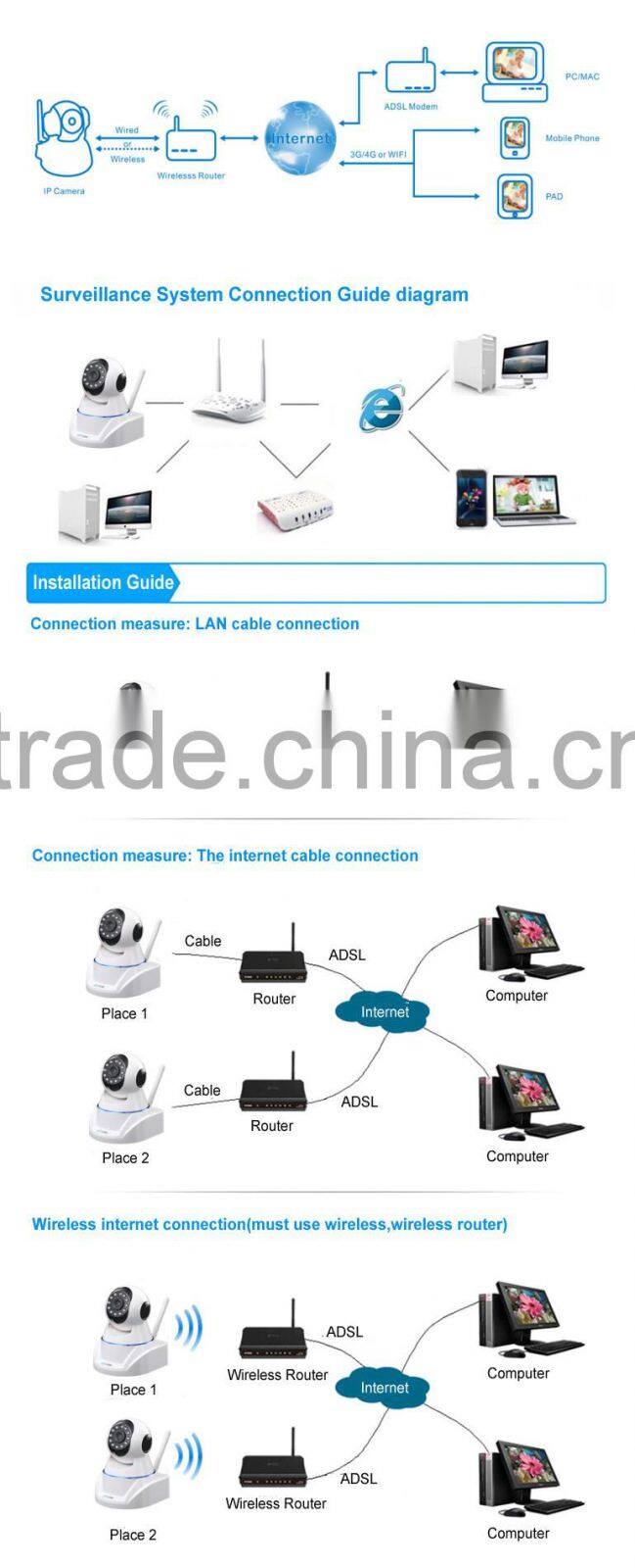 Shenzhen NC400 H.264 HD 32G SD Card Wifi Camera , easy use indoor IP Wireless camera , Day/Night IR Cut Filter cameras