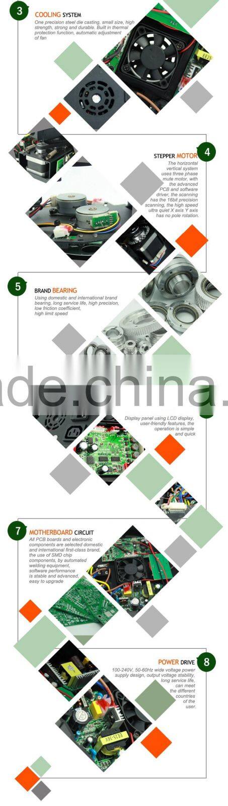 hot selling Plastic stage light 36PCS*0.5W RGBW led Par light