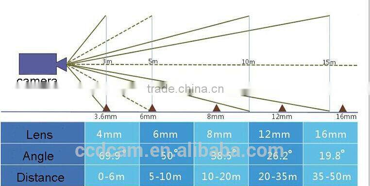 High quality sony 420tvl speed dome waterproof cctv analog smallest auto tracking ptz camera price
