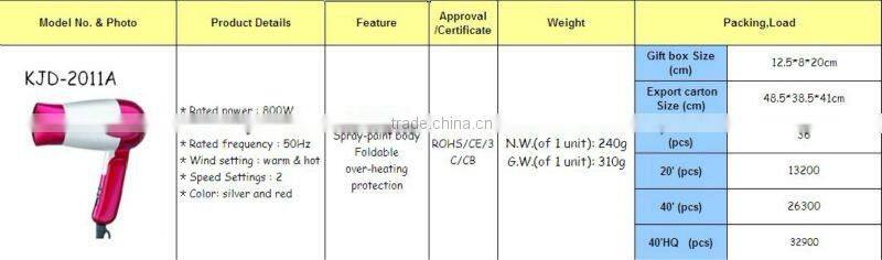 Spray-paint body Foldable design travel hair dryer