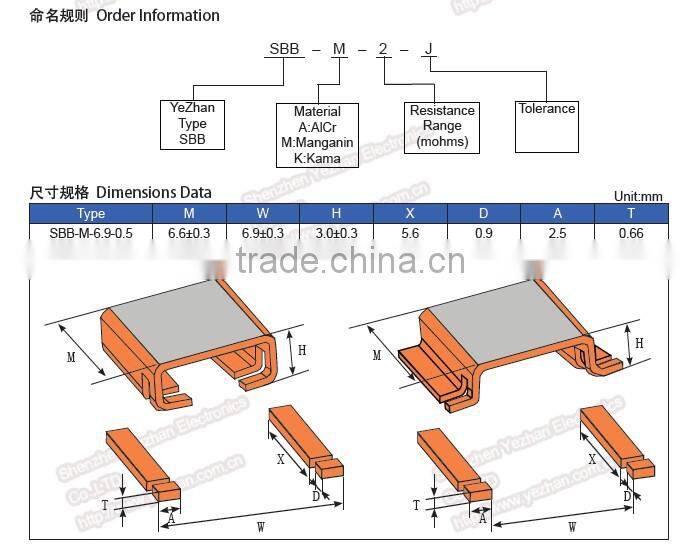 Alloy Shunt Resistors(Type SBB) for power source