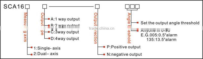 Angle Sensing Declination Switch with Alarm Function