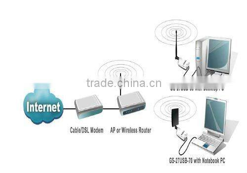 54Mbps Alfa AWUS036H high power USB alfa wireless adapter