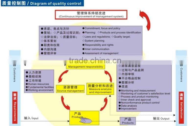 Hydro Turbine/ Power Plant/Hydro power turgo turbine generator plant