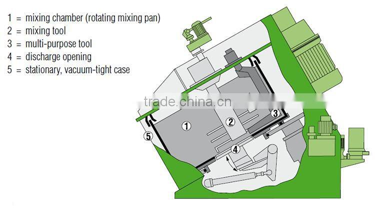 ceramic cylinder liner with 200L available volume