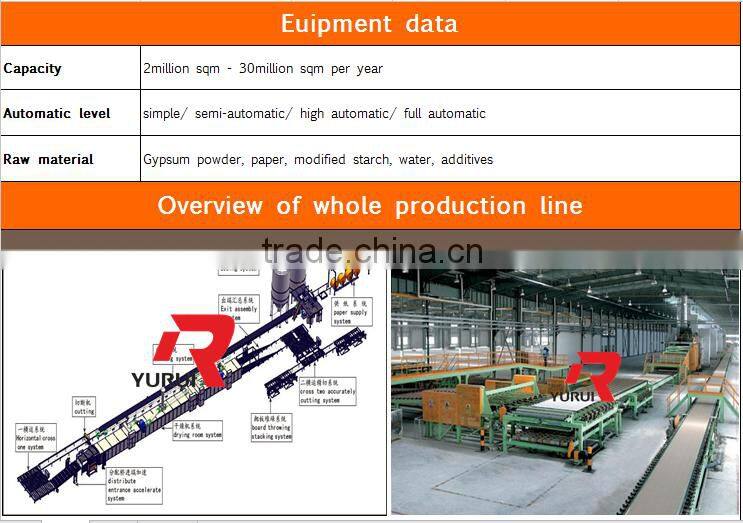 environment -friendly gypsum board manufacturer from China gypsum equipment
