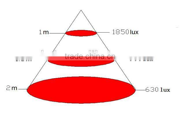 100*3W 680nm LED Grow Light with full spectrum 300W