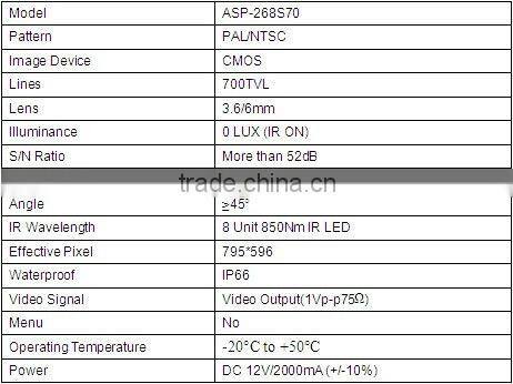 Anspo 700tvl $15.2 night vision IR dome camera