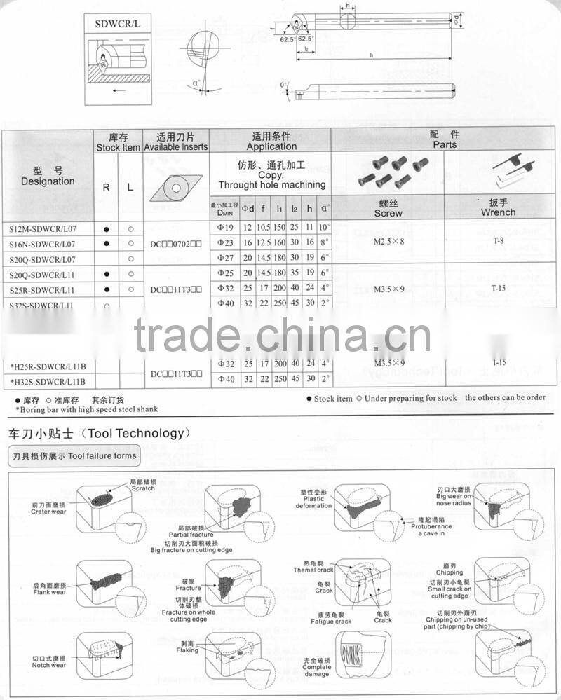 carbide internal turning cutting