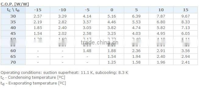 Danfoss Scroll Compressor on sale SZ290,scroll compressor on sale,danfoss scroll compressor