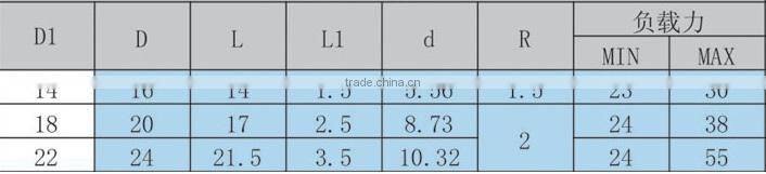 functioal steel column wheel with a push-type plunger
