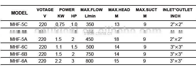 Solar surface pump, solar surface water pump, DC surface centrifugal solar water pump