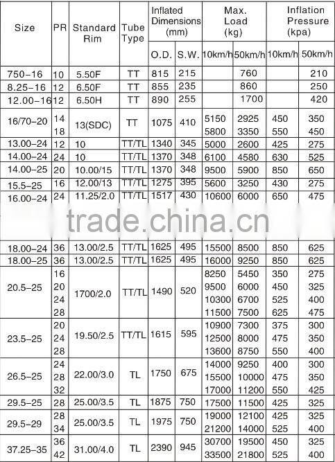 Chinese factory high quality low price otr tire 1400-20