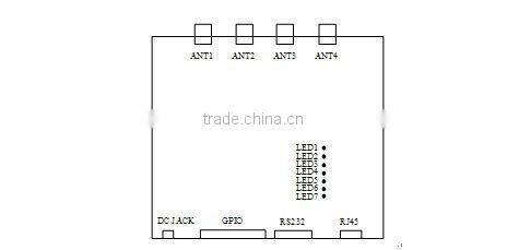UHF RFID Long Range Reader Writer For RFID Warehouse Management System
