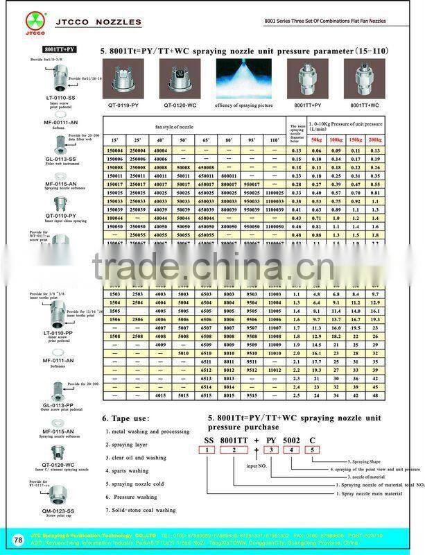 8001TT+PY series three piece uni jet fan spray nozzle