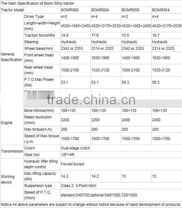BOMR Tractor 854 with Sunroof