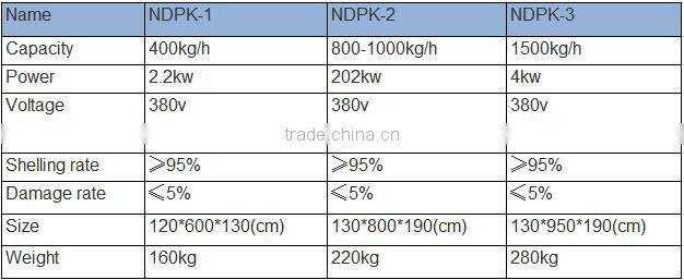 Hot sale peanut sheller machine