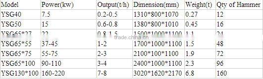 Multifunctional Wood Hammer Mill Crusher Machine