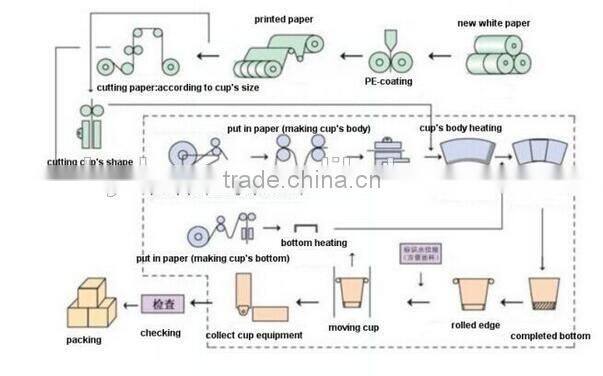 Disposable instant noodle paper bowl for restaurant