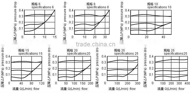 hydraulic bypass valve