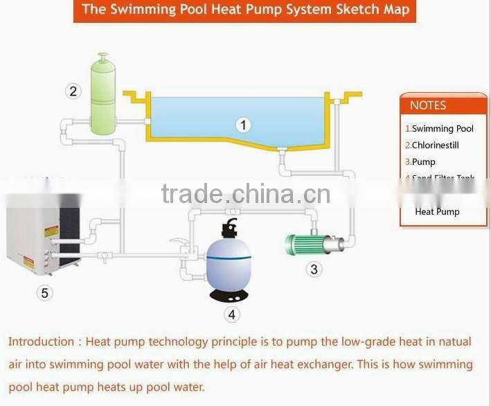 pool water heater,swinmming pool heater,air source swimming pool water heater