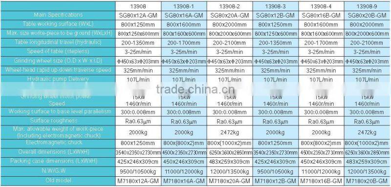 SMAC advanced and well function cnc surface grinder