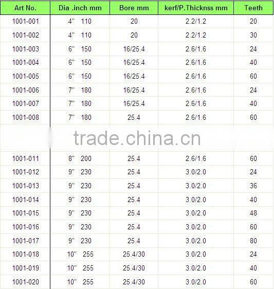 T.C.T Saw Blades KBD-08