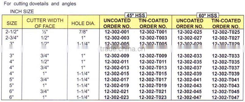 Inch Size HSS Single Angle Milling Cutter itemID:OQAH