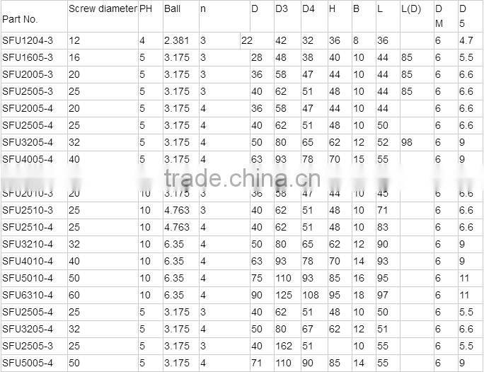 High Precision Ball Screw SFU2505-3 for CNC Machine
