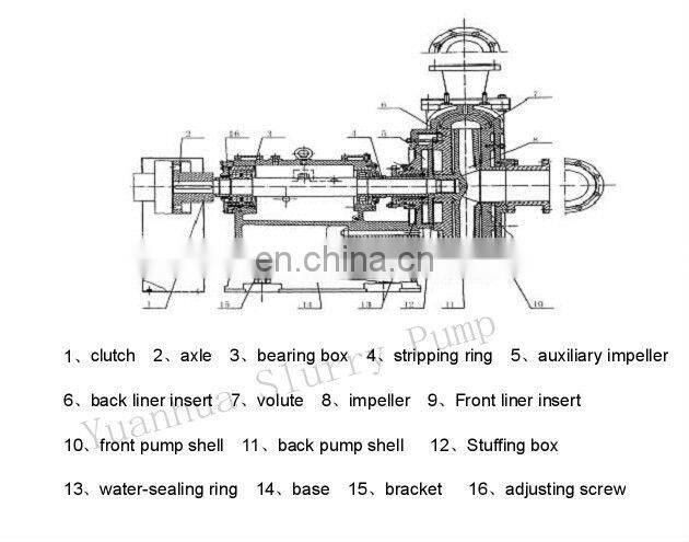 2013 yuanhua various sand mining equipments dredgers and mineral processing machine