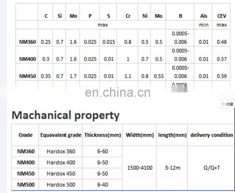 High Strength Fora500 Wearing Steel Plate