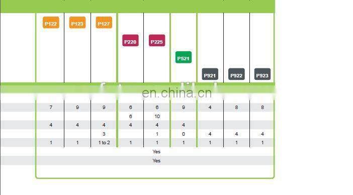 Schneider MiCOM P225 Schneider Protective Relays Schneider Relay Protection Devices