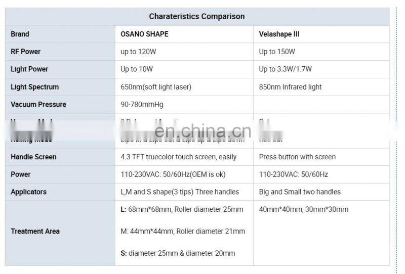 3 In 1 Fat Reduction Device Facial Beauty Vacuum Rf Roller Face And Body Shaping Machine