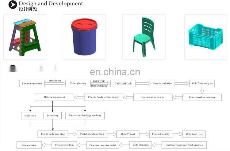 2020 new plastic concrete pavers mould