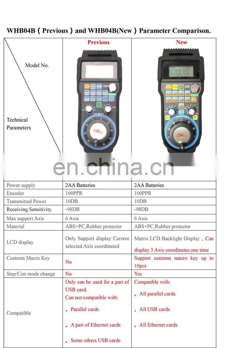 New Generation Mach3 4 Axis Wireless CNC Pendant Handwheel from XHC Factory