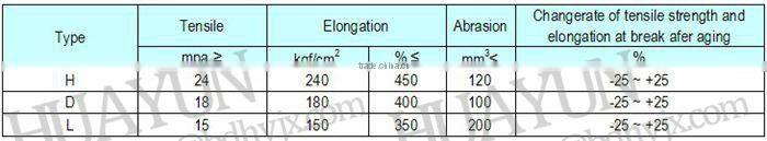 DIN standard EP conveyor belts for conveyor system