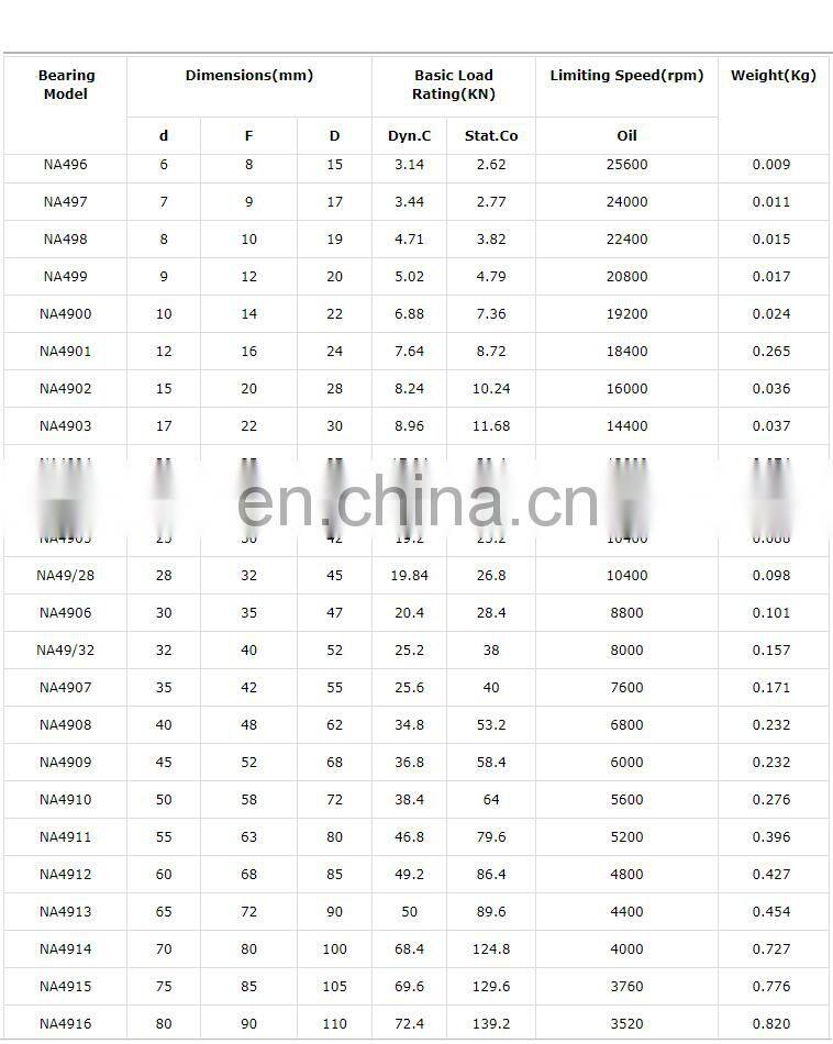 Factory Price High Precision LowNA4014 NA4015 NA4016 NoiseNA4018 NA4019 NA4020 needle roller bearing 85*130*45MM 4017 NA4017