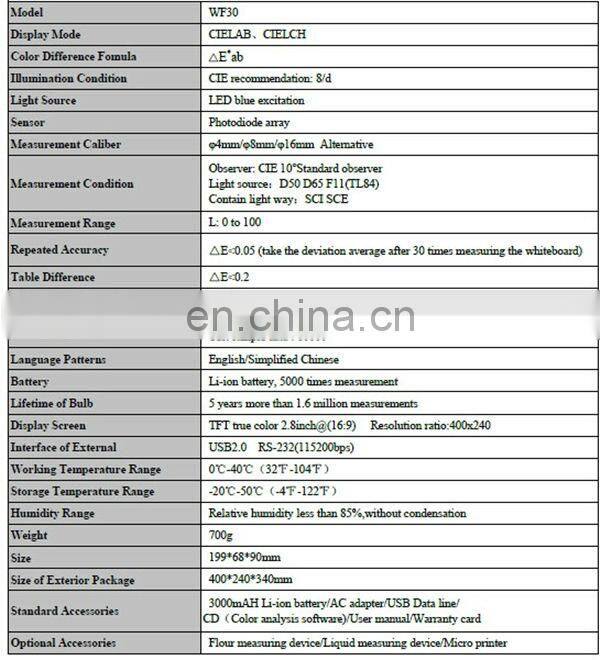 widely used digital portable photo colorimeter