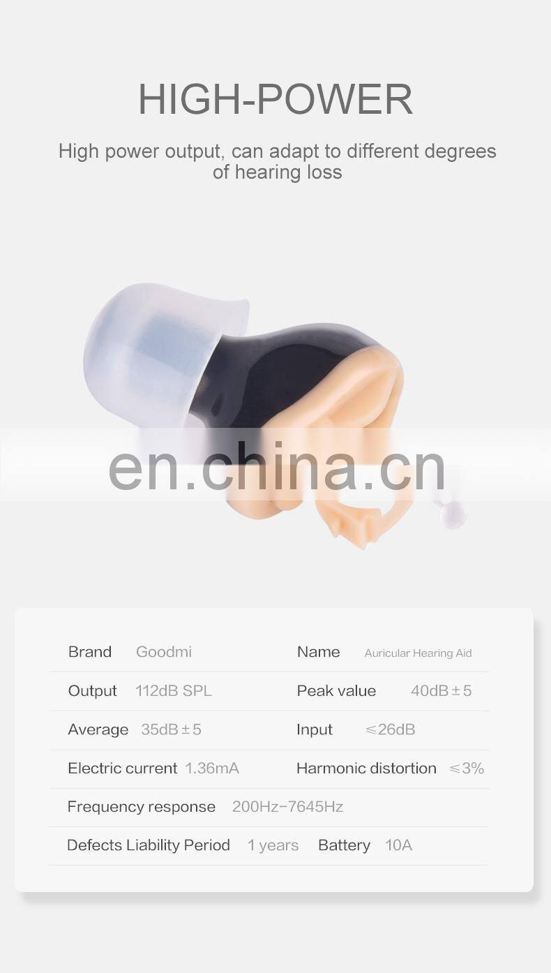 Guangdong Digital Programmable Hearing Aid With Components