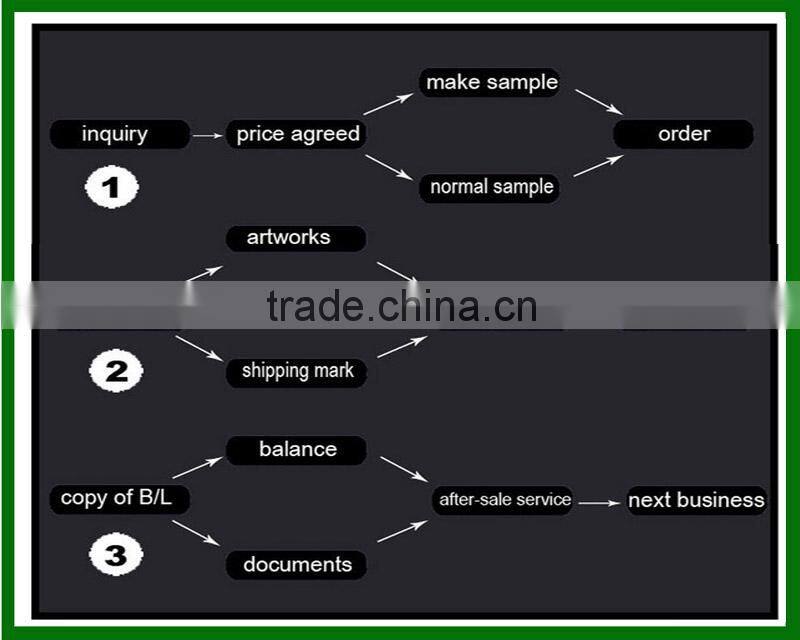 PVC waterproof zip lock bag,waterproof swimming bag