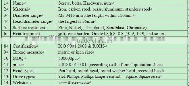 thread rod for shuttering knuckle thread