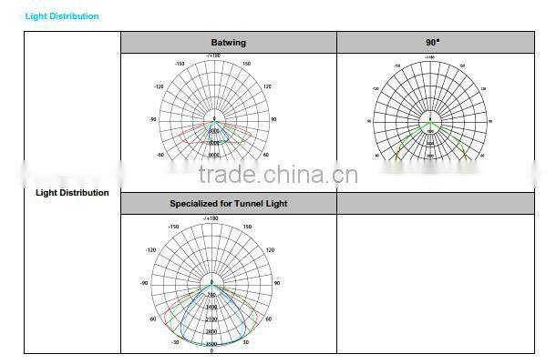 40-350W China CE certification induction tunnel light Sonight led tunnel lights