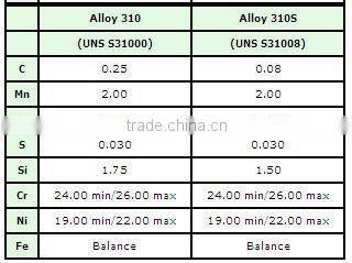 Competitive price 310s stainless steel plate